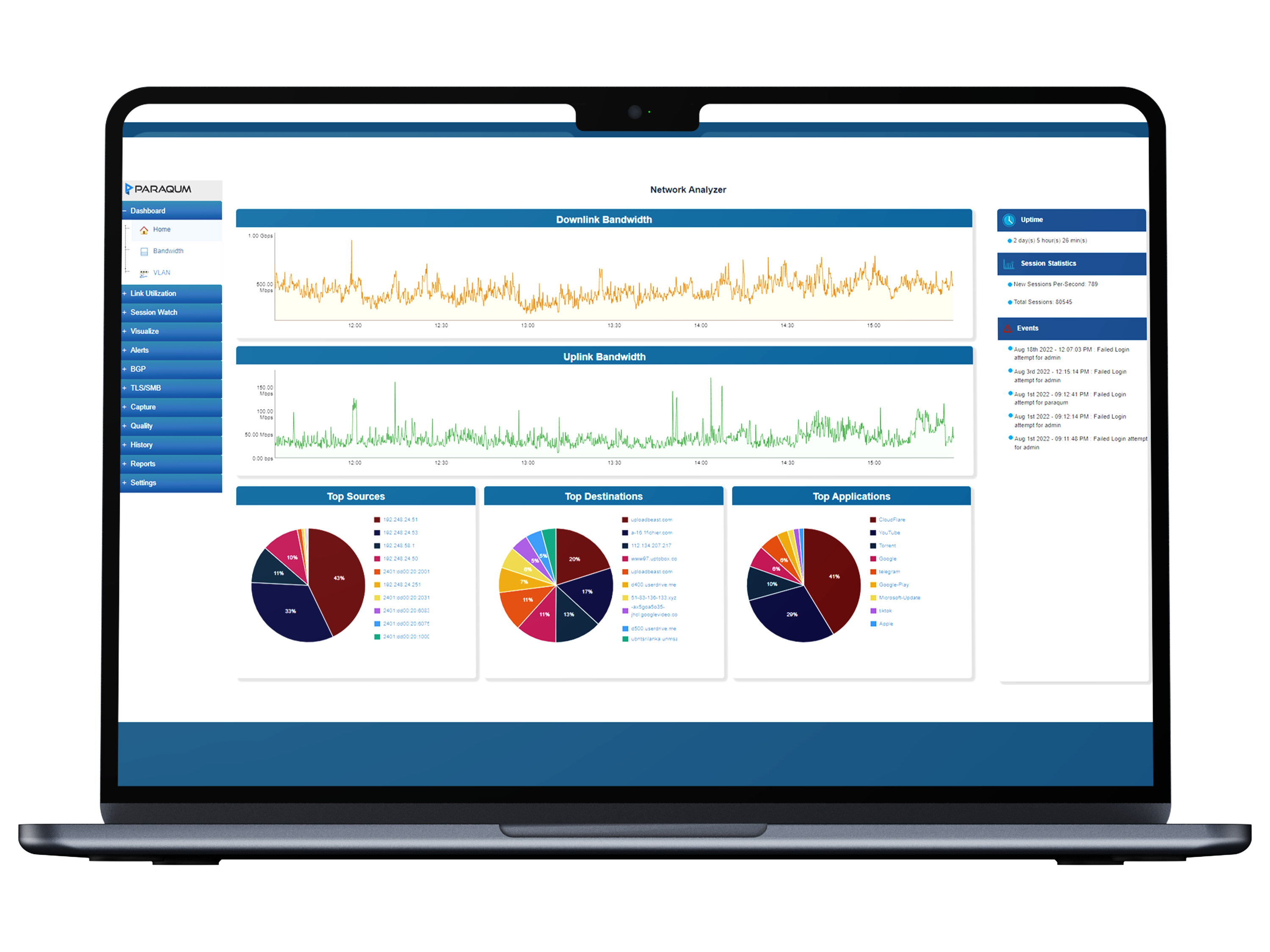 Network Analyzer Mockup